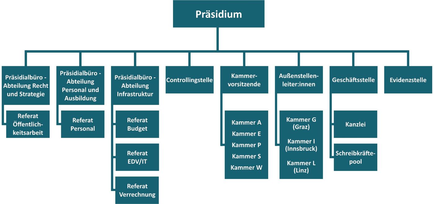 Organigramm 1.8.25